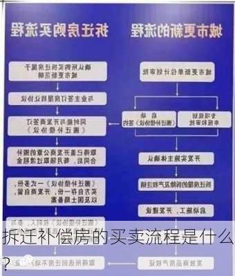 拆迁补偿房的买卖流程是什么？