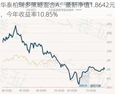 华泰柏瑞多策略混合A：最新净值1.8642元，今年收益率10.85%