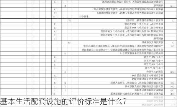 基本生活配套设施的评价标准是什么？