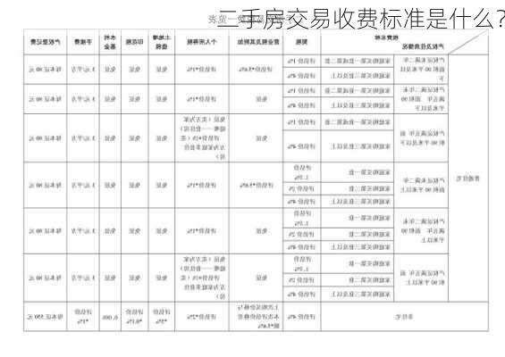 二手房交易收费标准是什么？