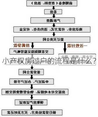 小产权房过户的流程是什么？