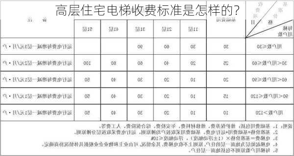 高层住宅电梯收费标准是怎样的？