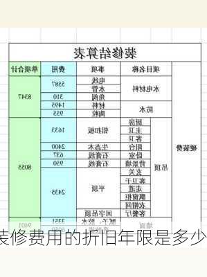 装修费用的折旧年限是多少？