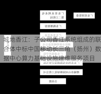 城地香江：子公司香江系统组成的联合体中标中国移动长三角（扬州）数据中心算力基础设施建维服务项目