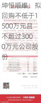 坤恒顺维：拟回购不低于1500万元且不超过3000万元公司股份