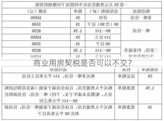 商业用房契税是否可以不交？