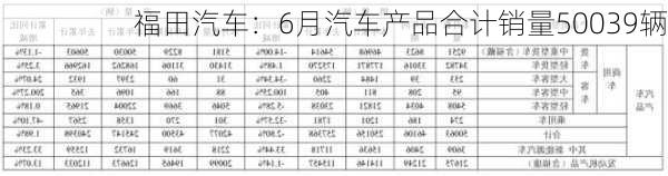 福田汽车：6月汽车产品合计销量50039辆