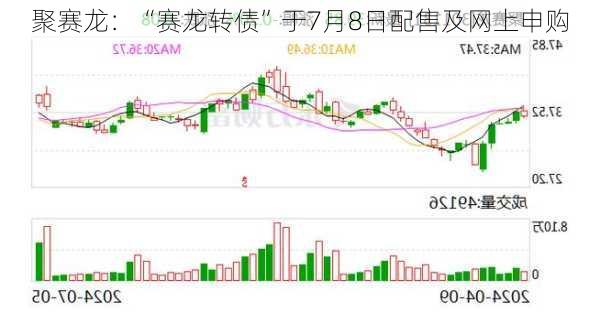 聚赛龙：“赛龙转债”于7月8日配售及网上申购