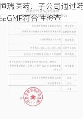 恒瑞医药：子公司通过药品GMP符合性检查