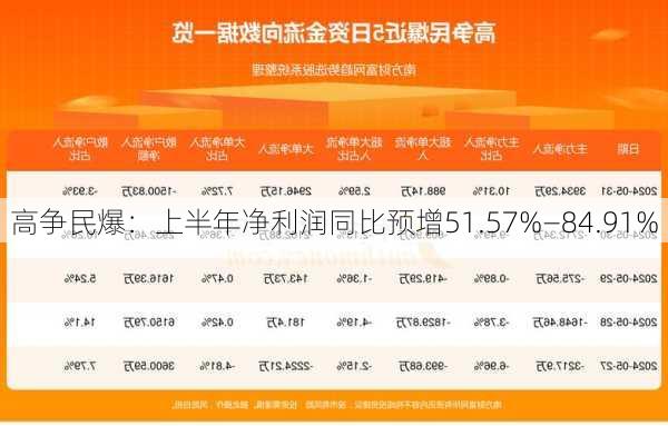 高争民爆：上半年净利润同比预增51.57%—84.91%