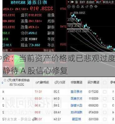 中金：当前资产价格或已悲观过度，静待 A 股信心修复