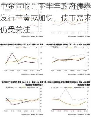 中金固收：下半年政府债券发行节奏或加快，债市需求仍受关注