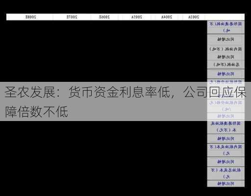 圣农发展：货币资金利息率低，公司回应保障倍数不低