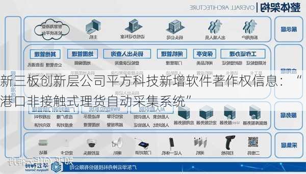 新三板创新层公司平方科技新增软件著作权信息：“港口非接触式理货自动采集系统”