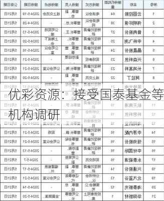 优彩资源：接受国泰基金等机构调研