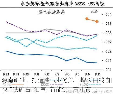 海南矿业：打造油气业务第二增长曲线 加快“铁矿石+油气+新能源”产业布局