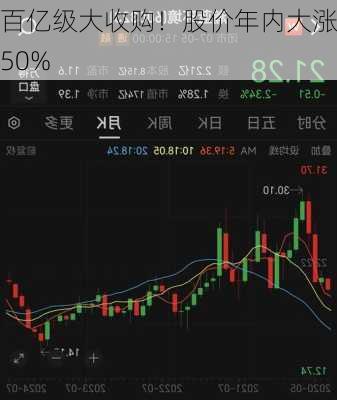 百亿级大收购！股价年内大涨50%