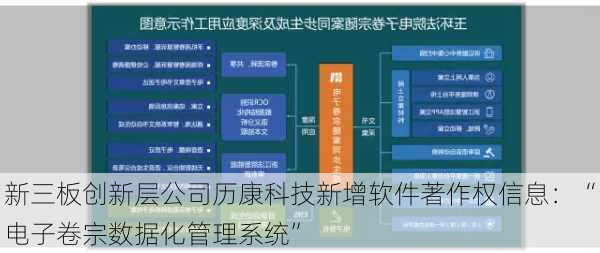 新三板创新层公司历康科技新增软件著作权信息：“电子卷宗数据化管理系统”