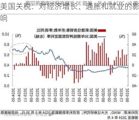 美国关税：对经济增长、通胀和就业的影响