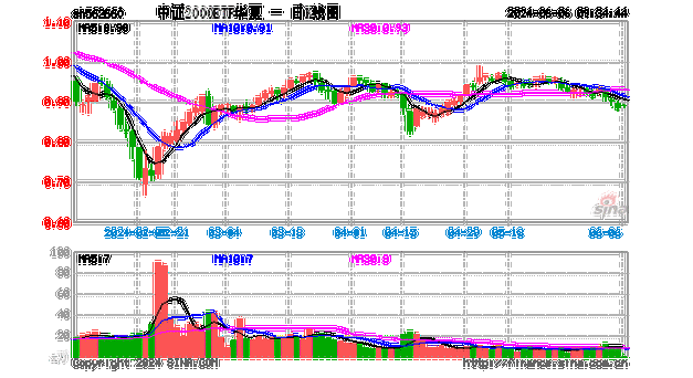 沙特证交所全股指数涨 0.26%，以色列 35 指数逼近历史高位