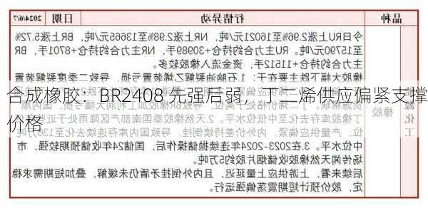 合成橡胶：BR2408 先强后弱，丁二烯供应偏紧支撑价格