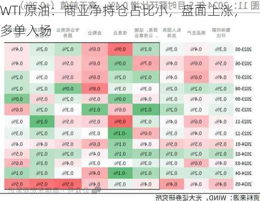 WTI 原油：商业净持仓占比小，盘面上涨，多单入场