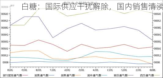 白糖：国际供应干扰解除，国内销售清淡