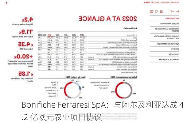 Bonifiche Ferraresi SpA：与阿尔及利亚达成 4.2 亿欧元农业项目协议