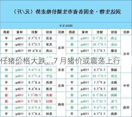 仔猪价格大跌，7 月猪价或震荡上行