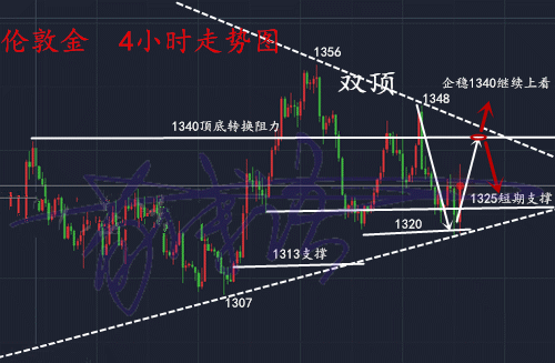 集运欧线指数大涨 5.05%：本周财经动态解读