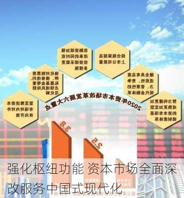 强化枢纽功能 资本市场全面深改服务中国式现代化