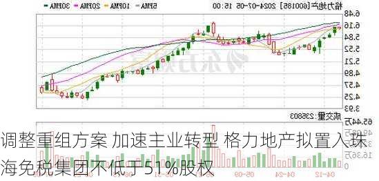 调整重组方案 加速主业转型 格力地产拟置入珠海免税集团不低于51%股权