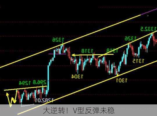 大逆转！V型反弹未稳