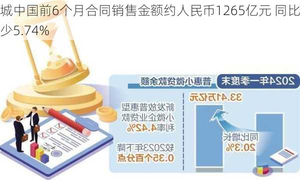 绿城中国前6个月合同销售金额约人民币1265亿元 同比减少5.74%