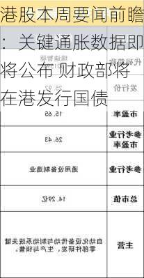 港股本周要闻前瞻：关键通胀数据即将公布 财政部将在港发行国债