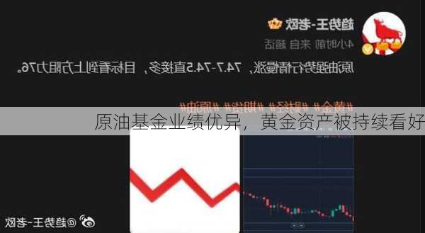 原油基金业绩优异，黄金资产被持续看好