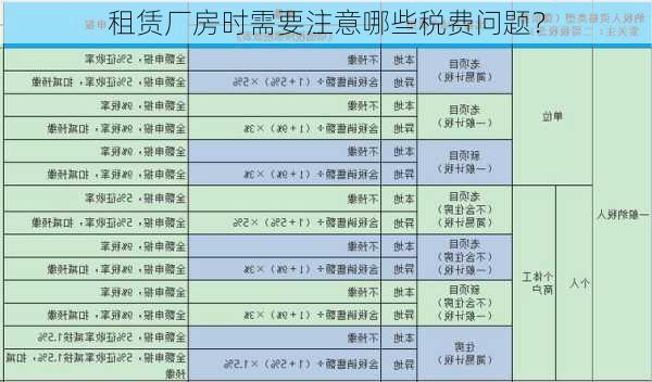 租赁厂房时需要注意哪些税费问题？