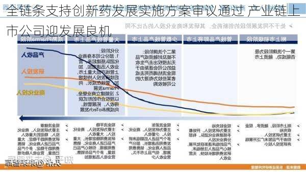 全链条支持创新药发展实施方案审议通过 产业链上市公司迎发展良机