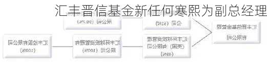 汇丰晋信基金新任何寒熙为副总经理