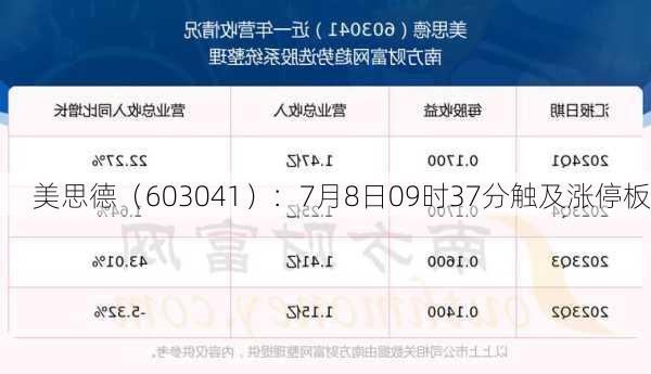 美思德（603041）：7月8日09时37分触及涨停板