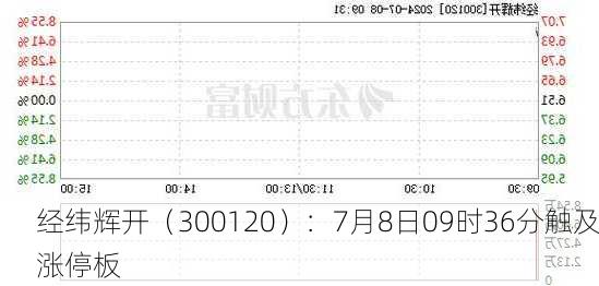 经纬辉开（300120）：7月8日09时36分触及涨停板