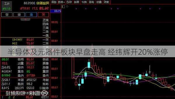 半导体及元器件板块早盘走高 经纬辉开20%涨停