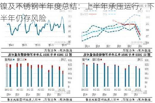 镍及不锈钢半年度总结：上半年承压运行，下半年仍存风险