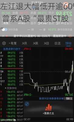 左江退大幅低开逾60% 曾系A股“最贵ST股”