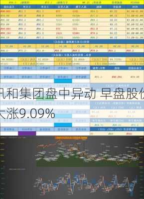 汛和集团盘中异动 早盘股价大涨9.09%