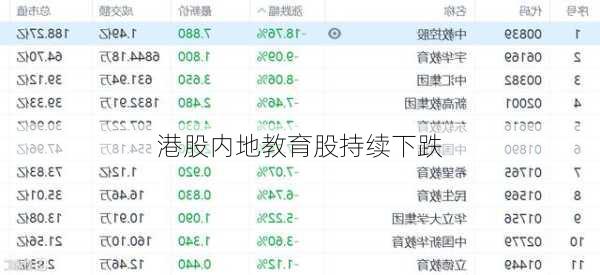 港股内地教育股持续下跌