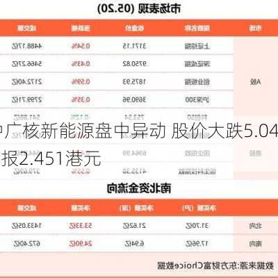 中广核新能源盘中异动 股价大跌5.04%报2.451港元