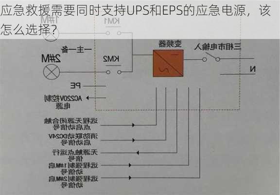 应急救援需要同时支持UPS和EPS的应急电源，该怎么选择？