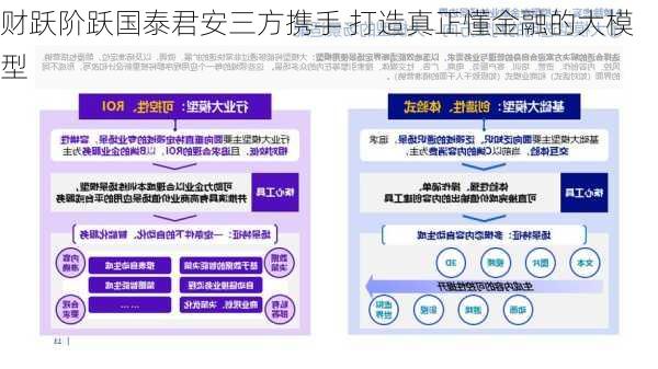 财跃阶跃国泰君安三方携手 打造真正懂金融的大模型