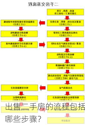 出售二手房的流程包括哪些步骤？